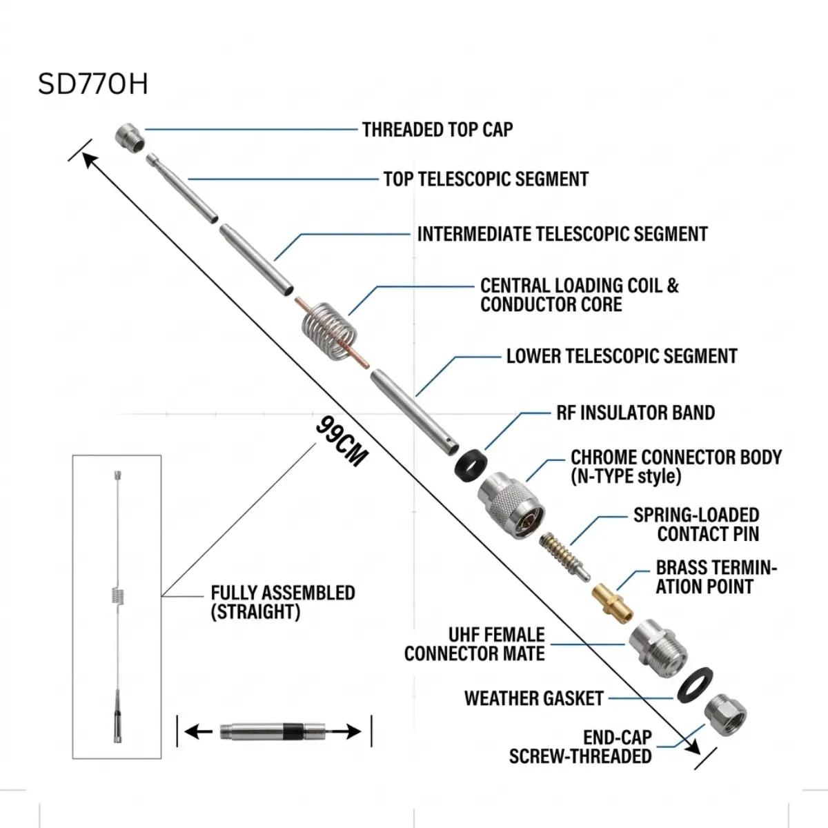Baofeng Original SD-770HH (Pack of 1)