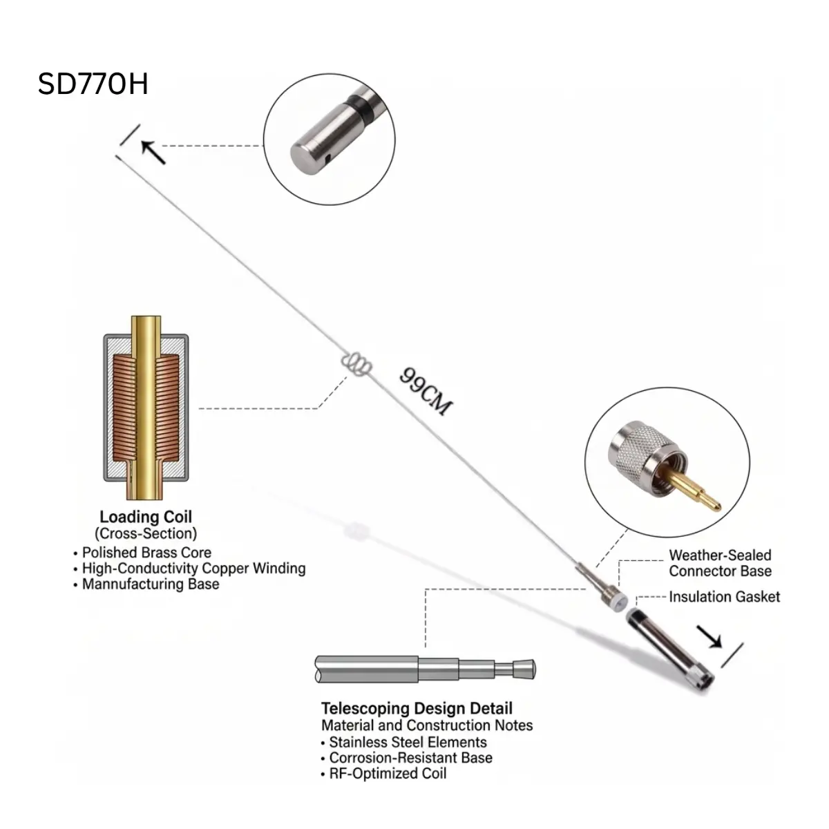Baofeng Original SD-770HH (Pack of 1)